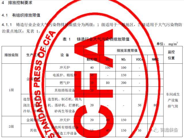 大氣污染物排放限值 大氣污染物排放限值