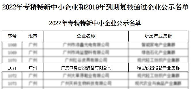 1695697620868807.png 中鑄微信截圖_20230109172026-1.png